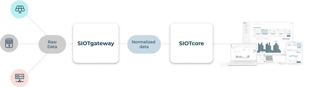 diagram-SIOT